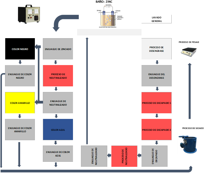 Galvanoplastia y Recubrimientos MetálicoS Diseño y Fabricación de Partes y Repuestos Industriales