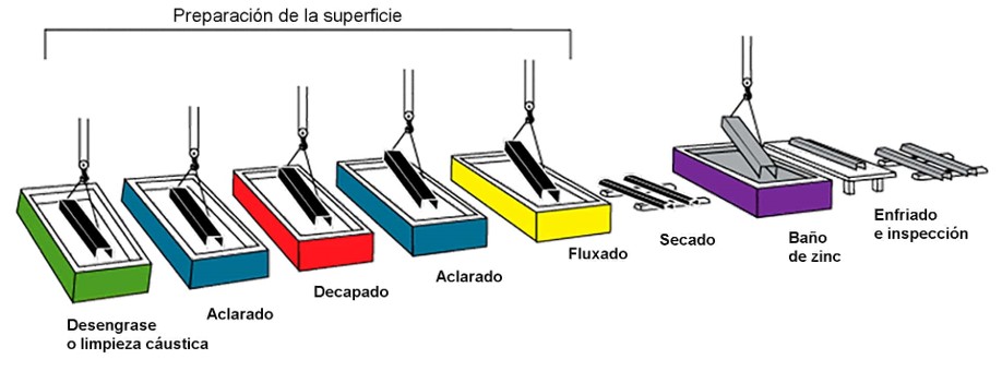 SERVICIO GALVANOPLASTI Diseño y Fabricación de Partes y Repuestos Industriales